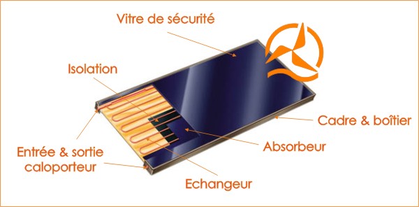 Capteur solaire thermique